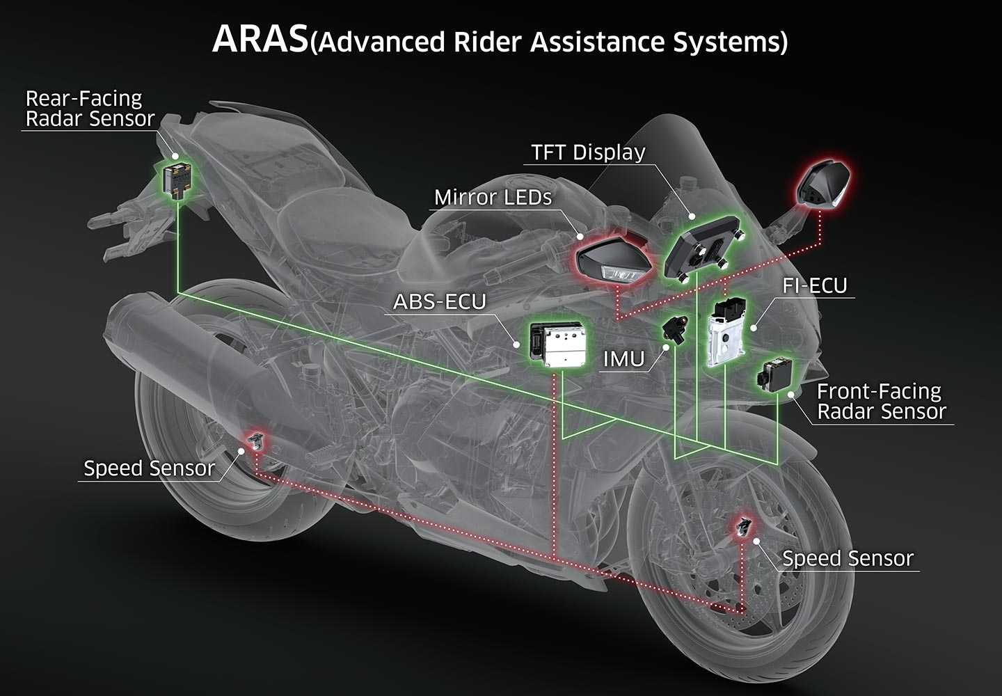 Kawasaki Ninja H2 SX |もっともパワフルなハイパースポーツツーリング