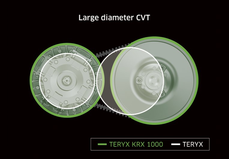 パフォーマンス