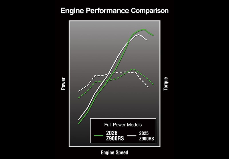 ライダーの感性とリンクするライディングフィール