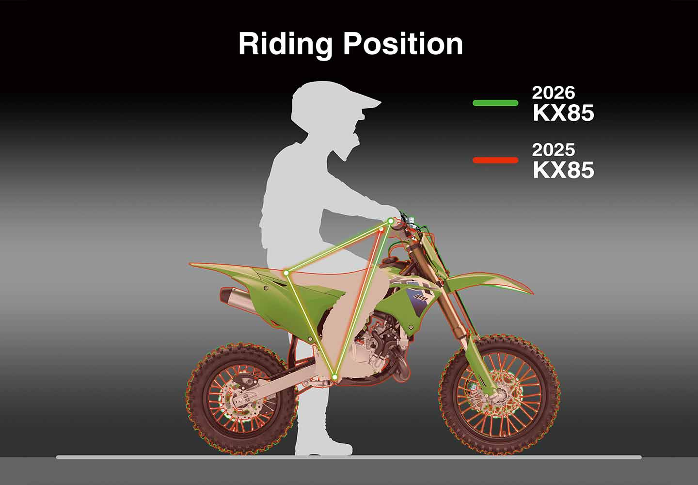 Kawasaki KX85｜競技用車両｜自信を抱かせるモトクロッサー