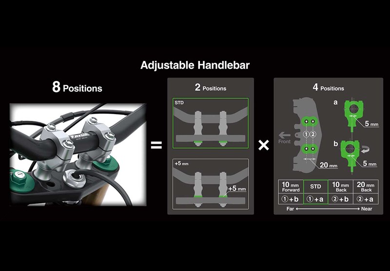 最適なマシン選択