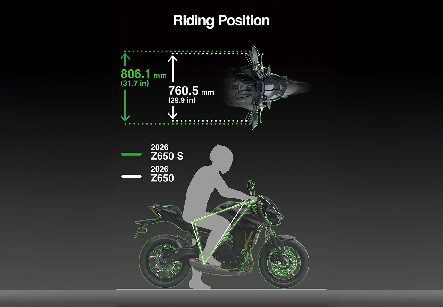 Kawasaki Z650 | スーパーネイキッドモデル | 多彩な機能