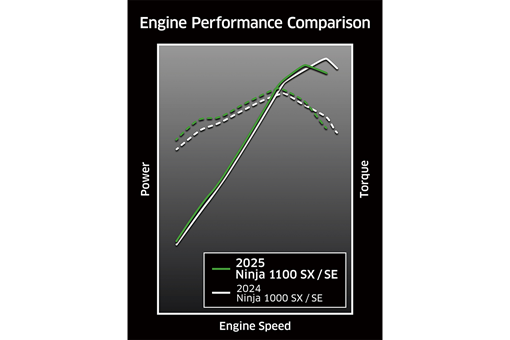 2025 NINJA 1100SX SE