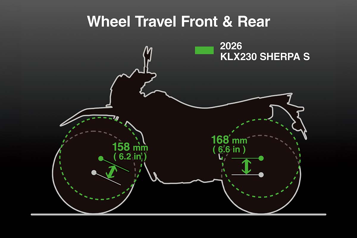 2026 KLX230 SHERPA S