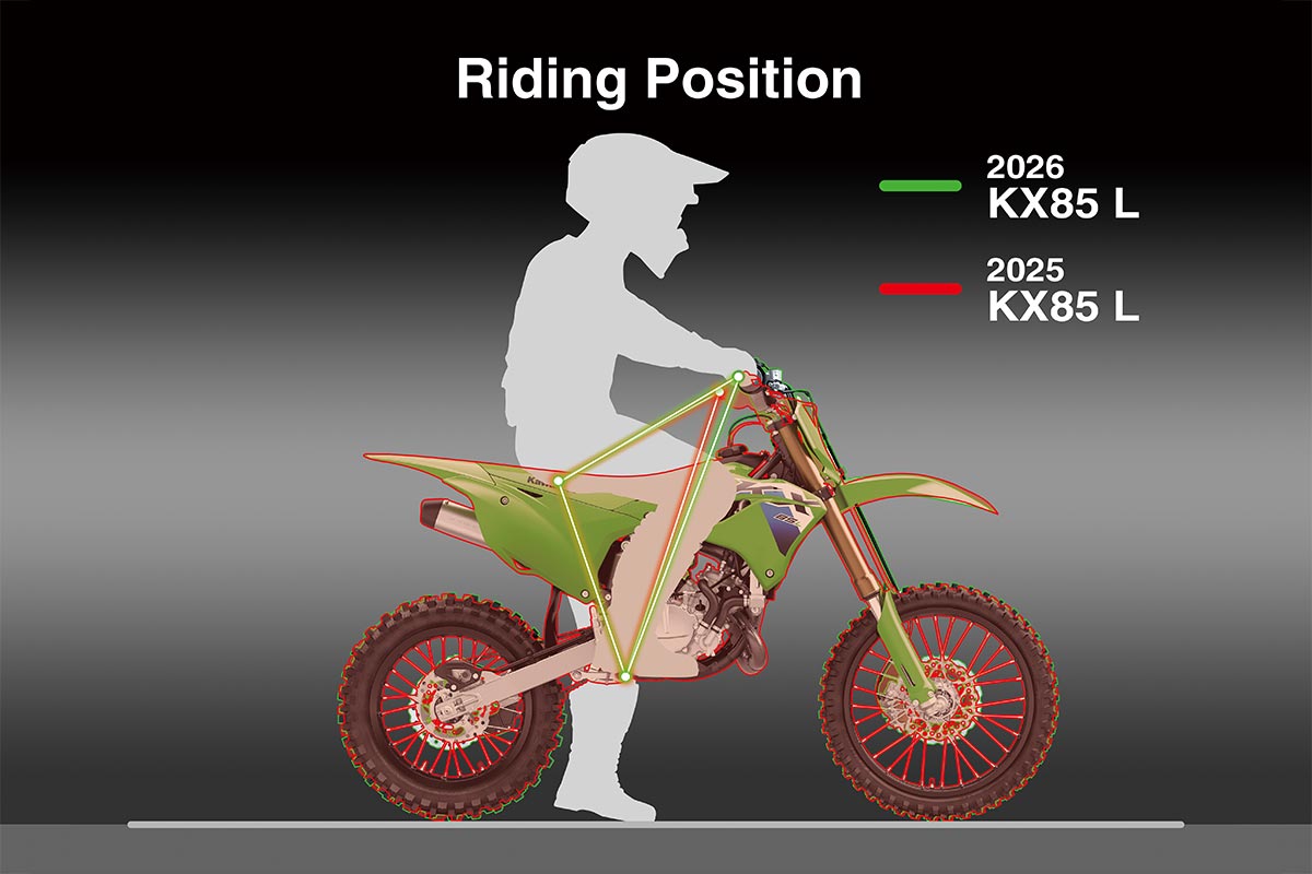 2026 KX85 L
