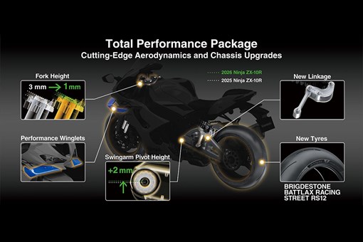2026 Ninja ZX-10R