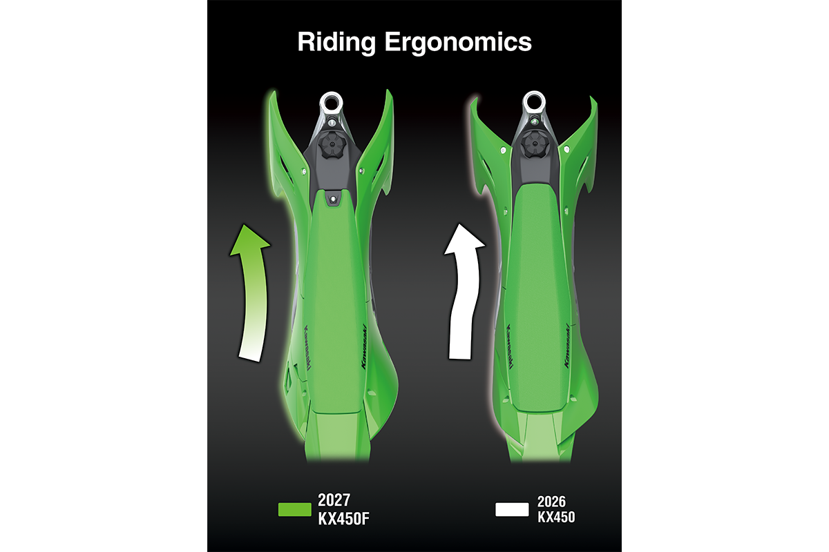2027 KX450F