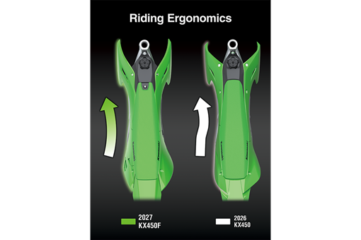 2027 KX450F