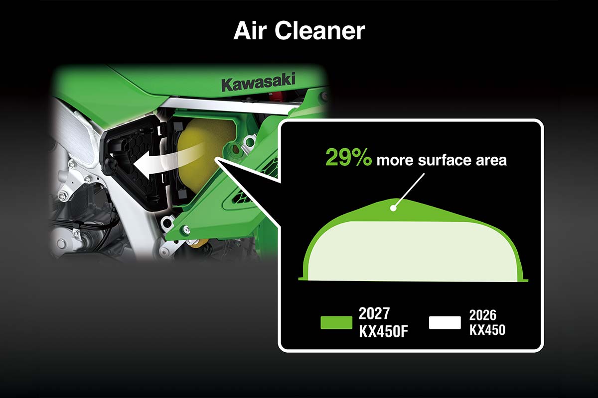2027 KX450FX