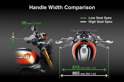 2027 Z900RS Black Ball Edition