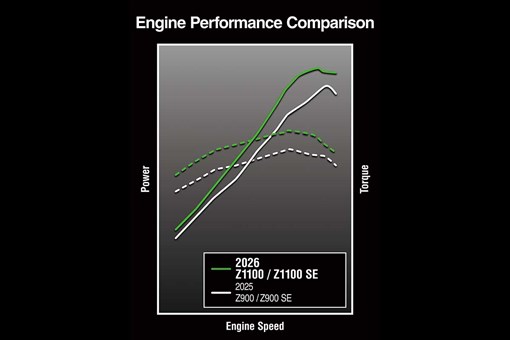 2027 Z1100