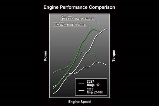 2027 Ninja H2 CARBON